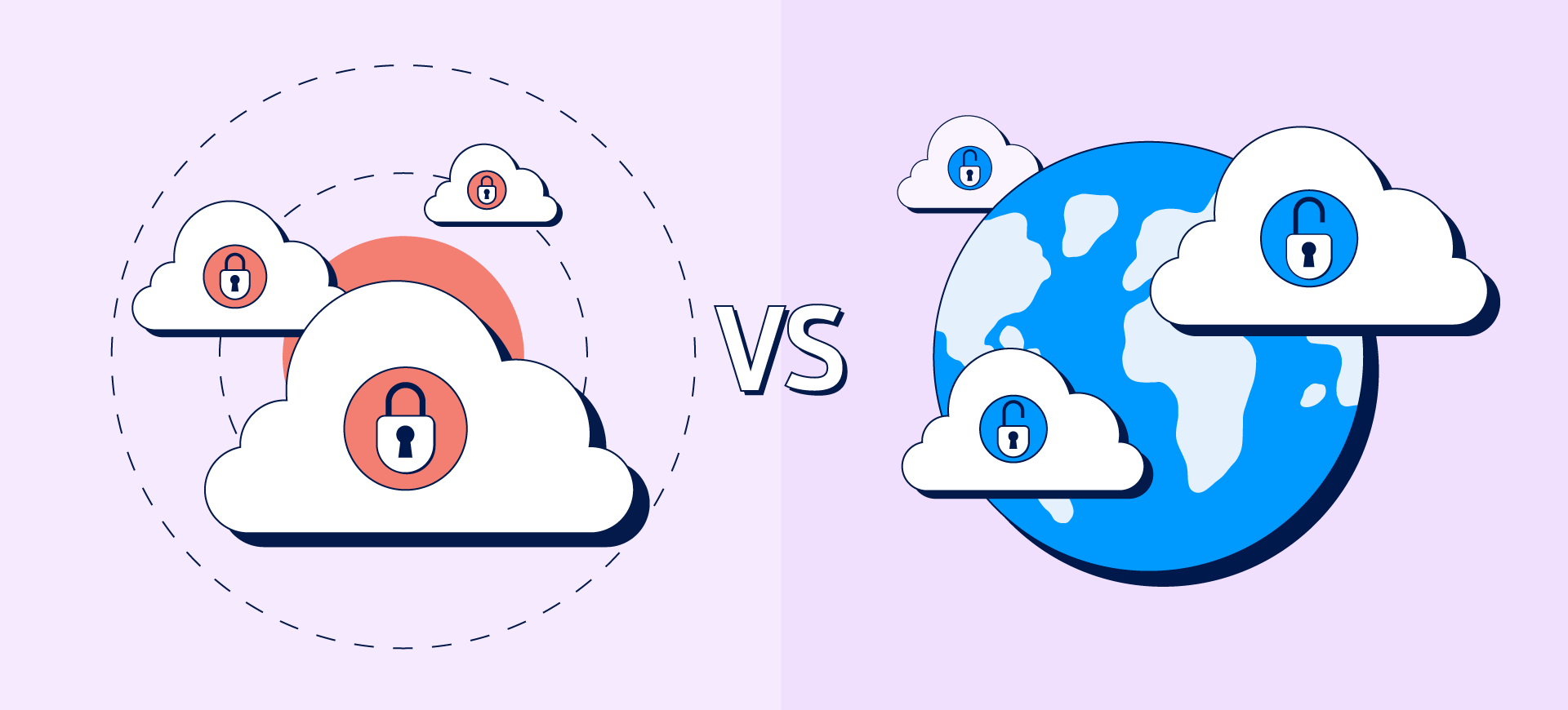 Private Cloud Vs Public Cloud Whats The Difference Fasthosts 4432